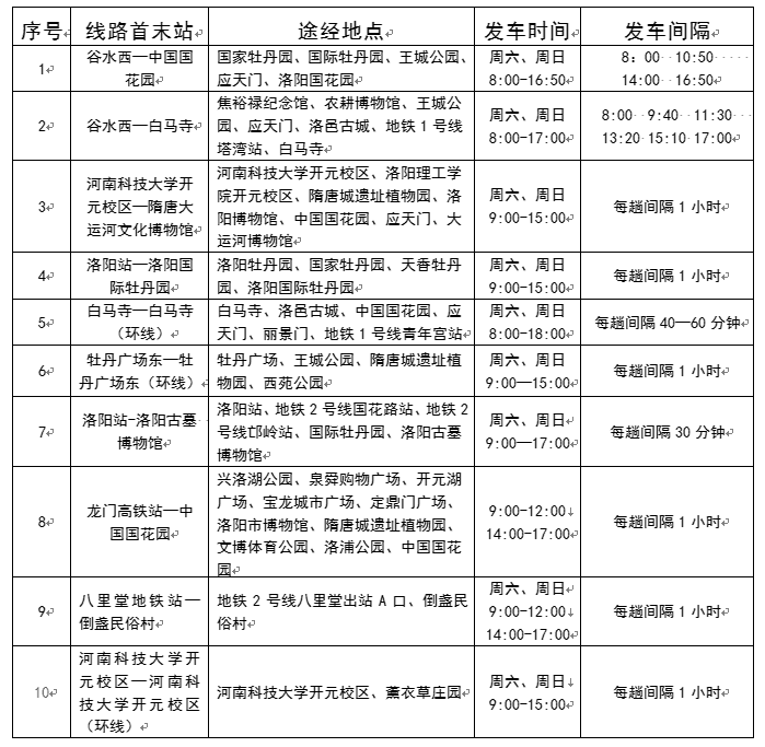 關于開通賞花專線的通告